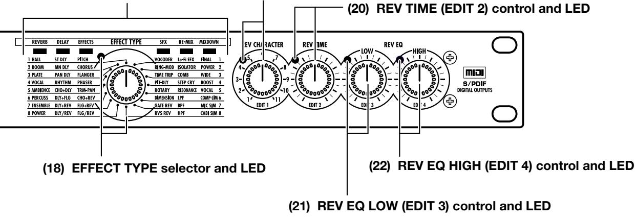 ZOOM RFX-2000 - DIGITAL OUT connectors - 1