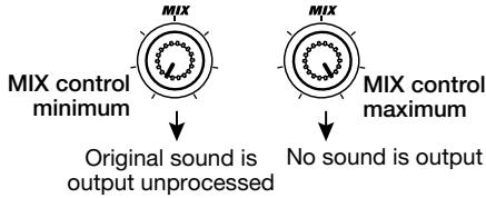 ZOOM RFX-300 - In bypass mode... - 1