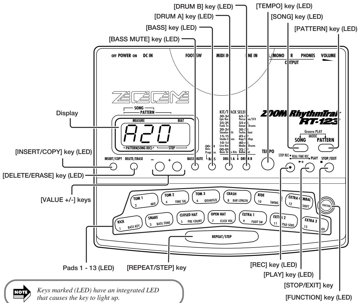 ZOOM RT-123 - Top Panel - 1
