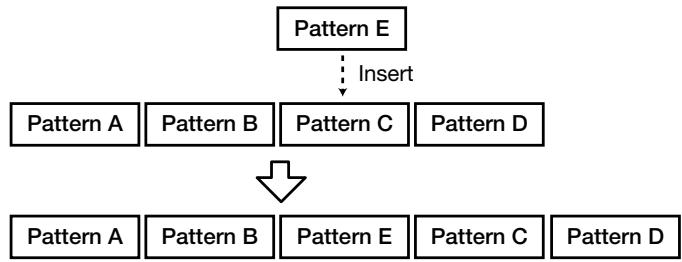 ZOOM RT-123 - To insert a pattern before the currently selected step, press the [INSERT/COPY] key and perform step 4. - 2
