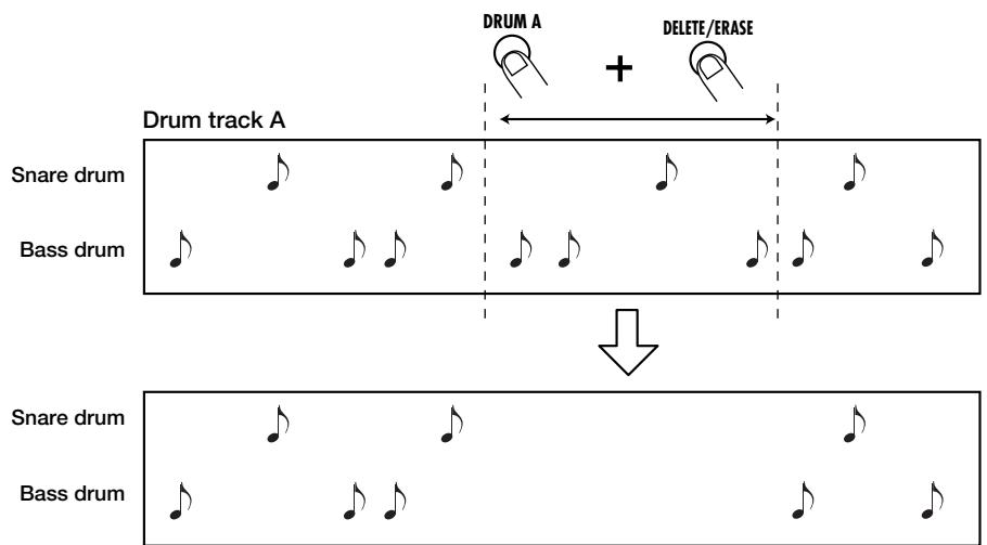 ZOOM RT-123 - To erase the sound from a specific pad, push the pad while holding the [DELETE/ERASE] key down. - 3