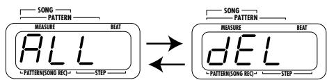 ZOOM RT-123 - STEP2 Press the [DELETE/ERASE] key. - 1