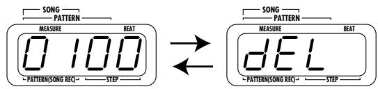 ZOOM RT-123 - STEP2 Press the [DELETE/ERASE] key. - 1
