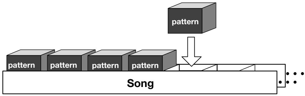 ZOOM RT-123 - What is a song? - 1