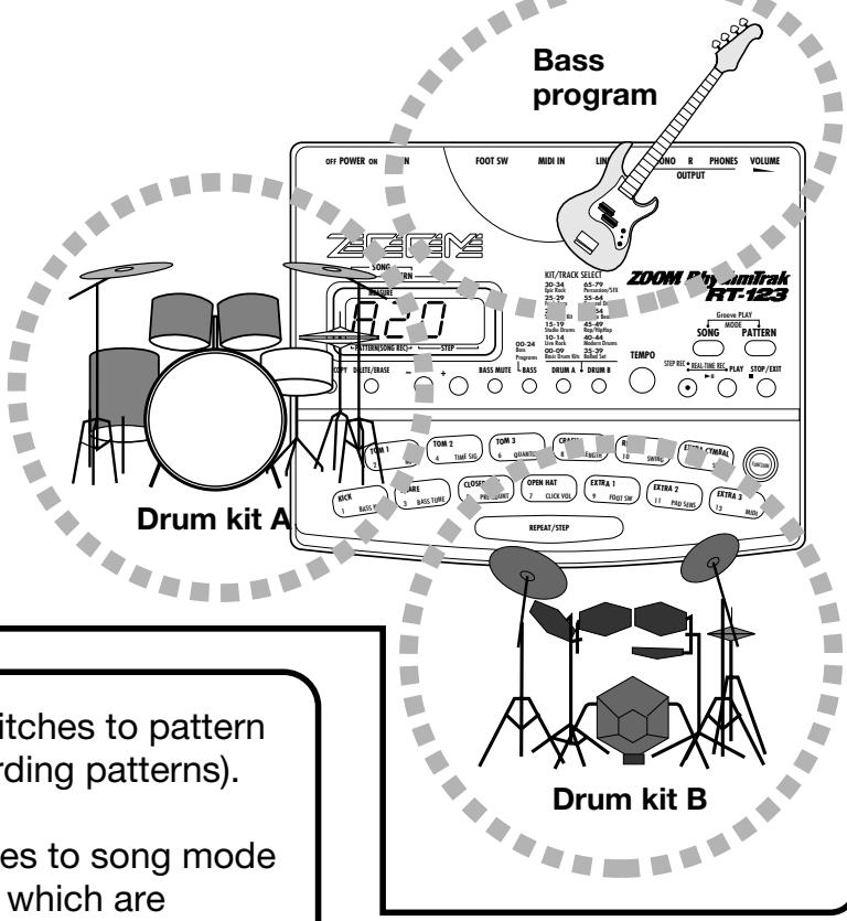ZOOM RT-123 - Drum kits and bass programs - 1