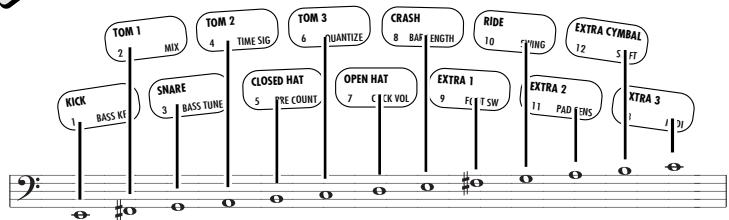 ZOOM RT-123 - Press the [BASS] key. - 2