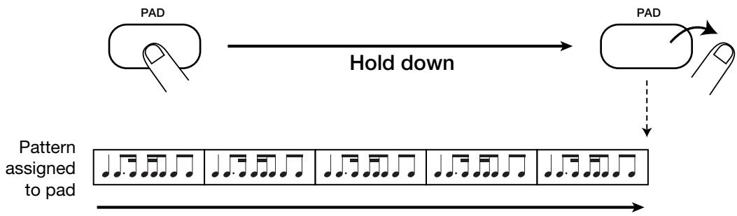 ZOOM RT-123 - Push a pad. - 2