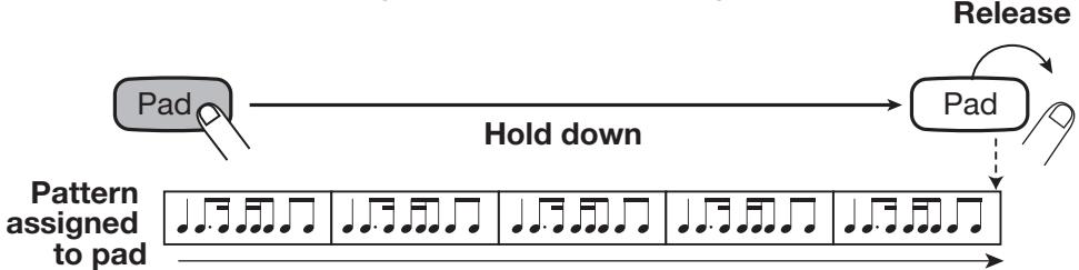 ZOOM RT-223 - Quick Guide 5 Using Groove Play - 2