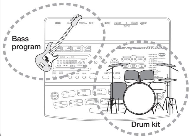 ZOOM RT-223 - Drum kits and bass programs - 2