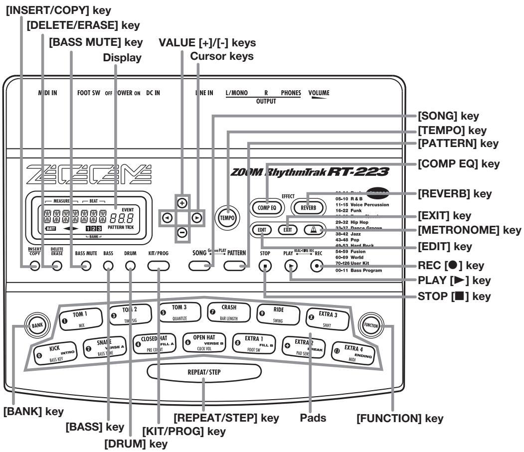 ZOOM RT-223 - Top panel - 1