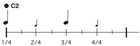 ZOOM RT-223 - Beat types - 2