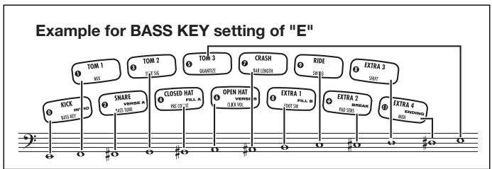 ZOOM RT-223 - When the setting is complete, press the [FUNCTION] key once more. - 1