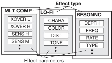 ZOOM RT-223 - Editing effect patches - 1