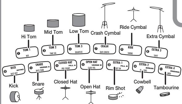 ZOOM RT-223 - Quick Guide 2 Playing the Pads - 1