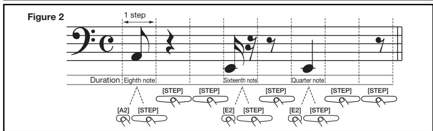 ZOOM RT-223 - What is step recording? - 2