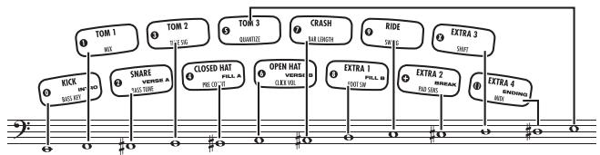 ZOOM RT-223 - Press the [BASS] key. - 2