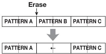 ZOOM RT-223 - To delete a pattern - 1