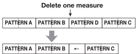 ZOOM RT-223 - To delete a specific measure - 1