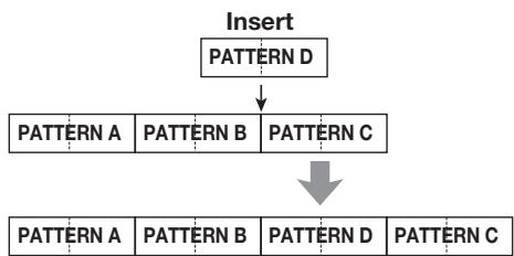 ZOOM RT-223 - To insert a new pattern in a song - 1