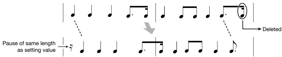 ZOOM RT-323 - Use the [] / [] keys or the [VALUE] dial to shift the timing. - 1