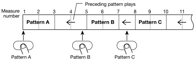 ZOOM RT-323 - Hit the pad with the first pattern to start real-time input. - 4