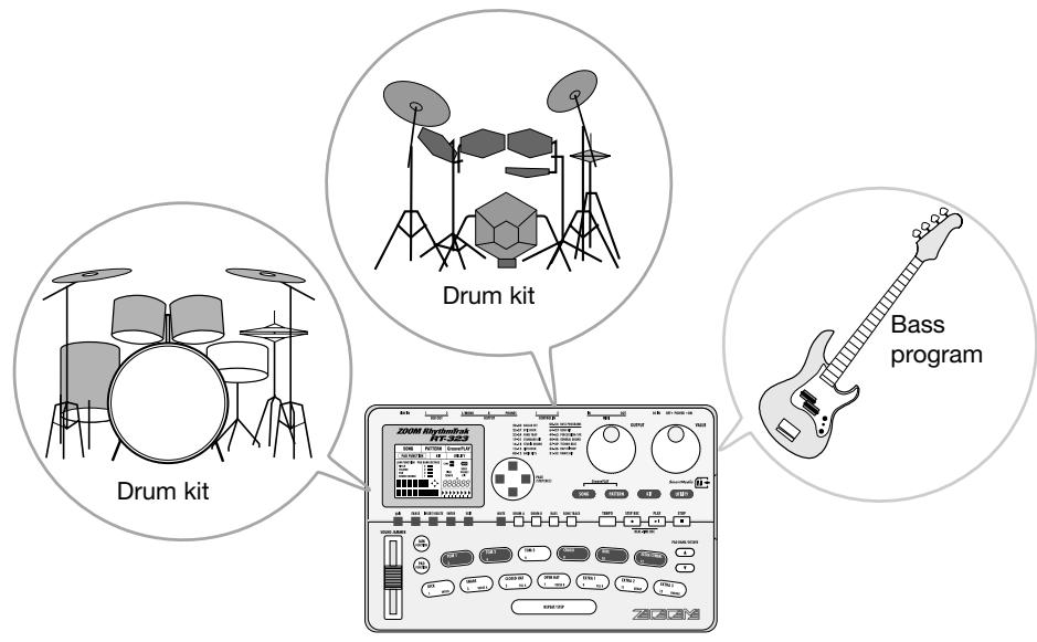 ZOOM RT-323 - Drum Kits and Bass Programs - 1