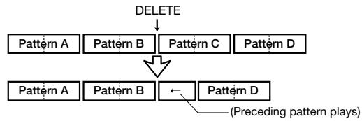ZOOM RT-323 - To delete a measure - 1