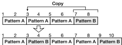 ZOOM RT-323 - Copying Specific Measures - 1