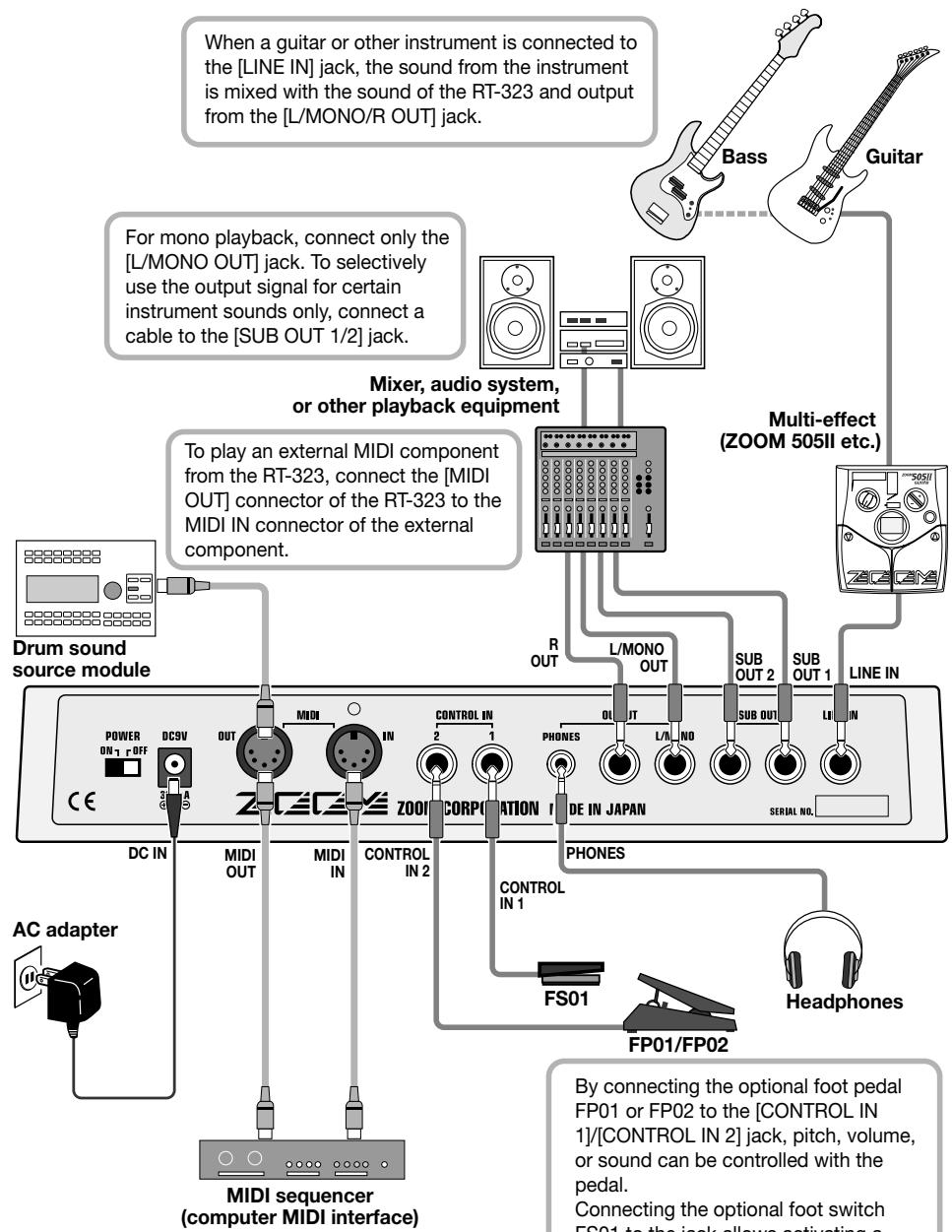 ZOOM RT-323 - Getting Connected - 1