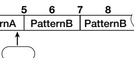 ZOOM RT-323 - Recording a pattern sequence - 17