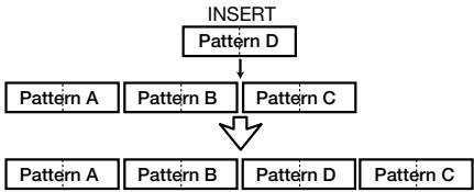 ZOOM RT-323 - Pattern information step input - 12