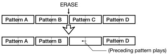 ZOOM RT-323 - Pattern information step input - 13