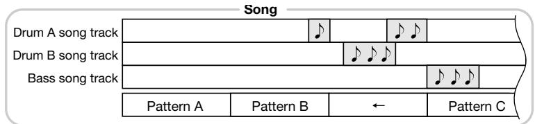 ZOOM RT-323 - Song Track Operation - 2