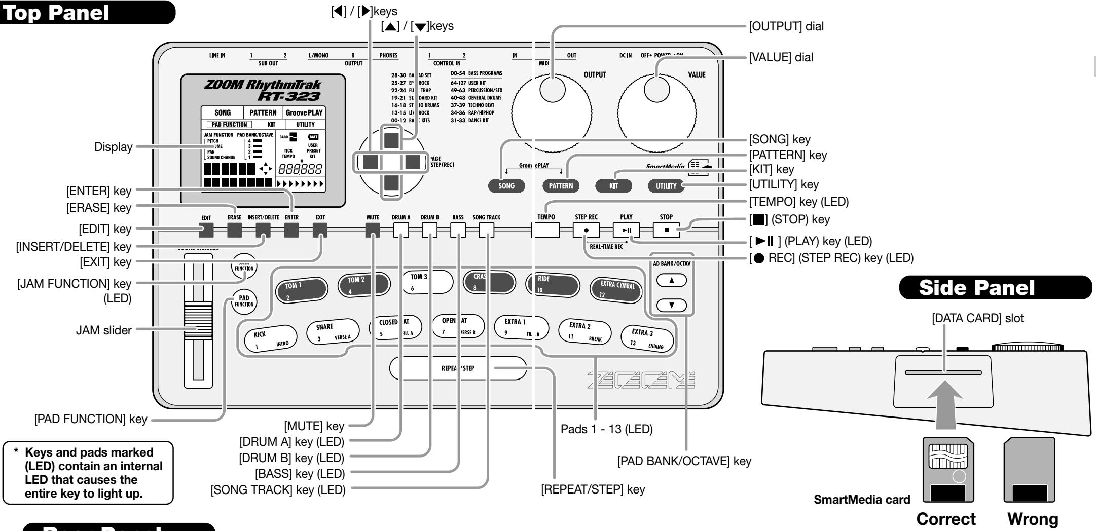 ZOOM RT-323 - [Drum Kits/Bass Programs] 33 - 1