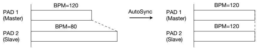 ZOOM ST-224 - Press the [AUTO SYNC] key. - 8
