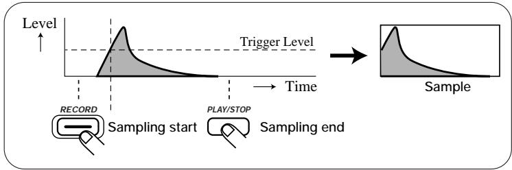 ZOOM ST-224 - STEP4 To perform auto stop sampling, hold down the [PLAY/STOP] key. - 9