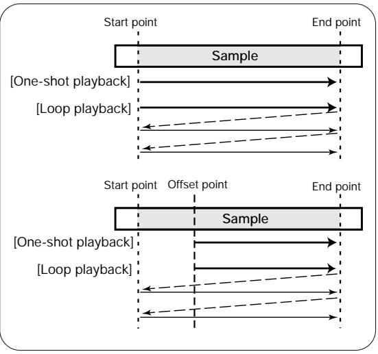 ZOOM ST-224 - Setting the SamplePlayback Position - 1