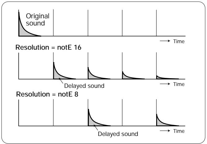 ZOOM ST-224 - For tap input of the effect BPM, hold down the [EFFECT SYNC] key and tap the [BPM] key in the desired tempo. - 8