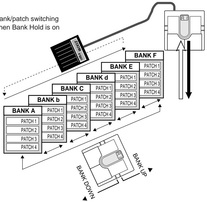 ZOOM 505 - Patch Switching (Application: Bank Hold ON) - 2