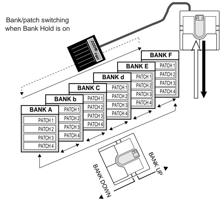 ZOOM 506 - Bank Hold ON - 2