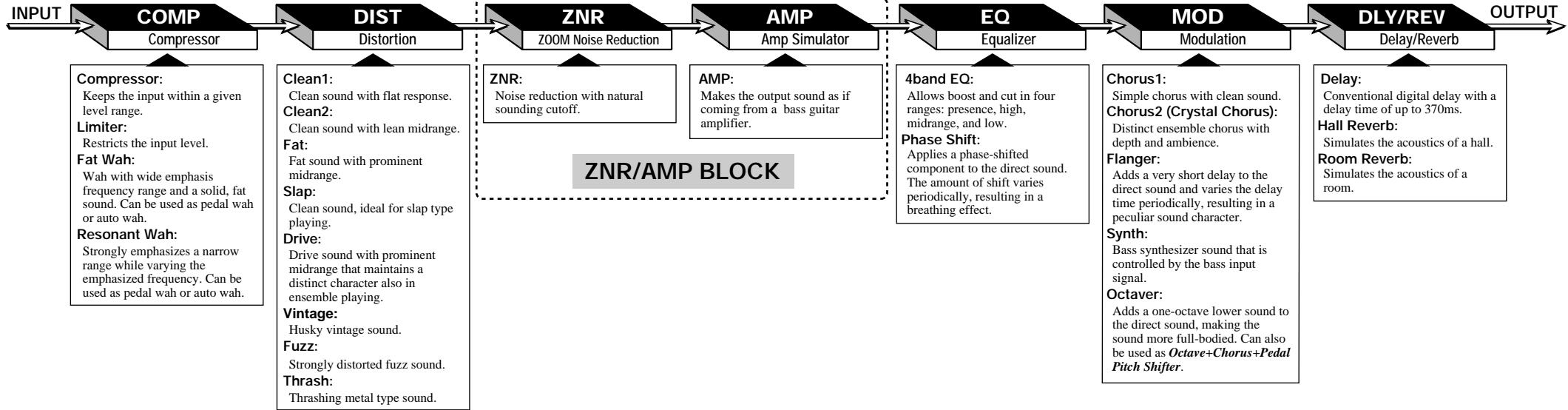 ZOOM 506 - Effect Connections - 1