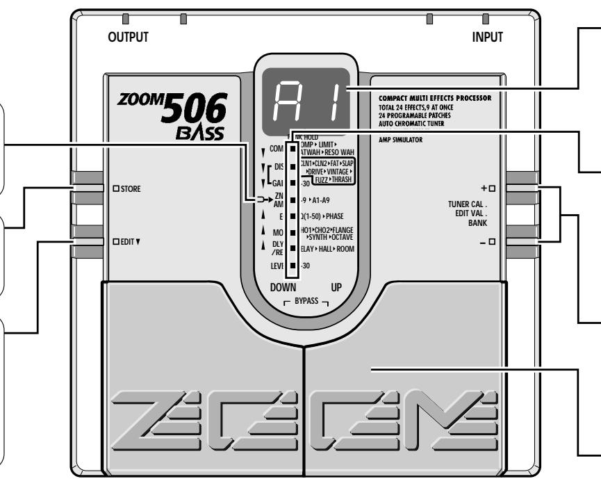 ZOOM 506 - EDIT key - 1