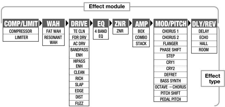 ZOOM 607 - Effect Sequence - 1