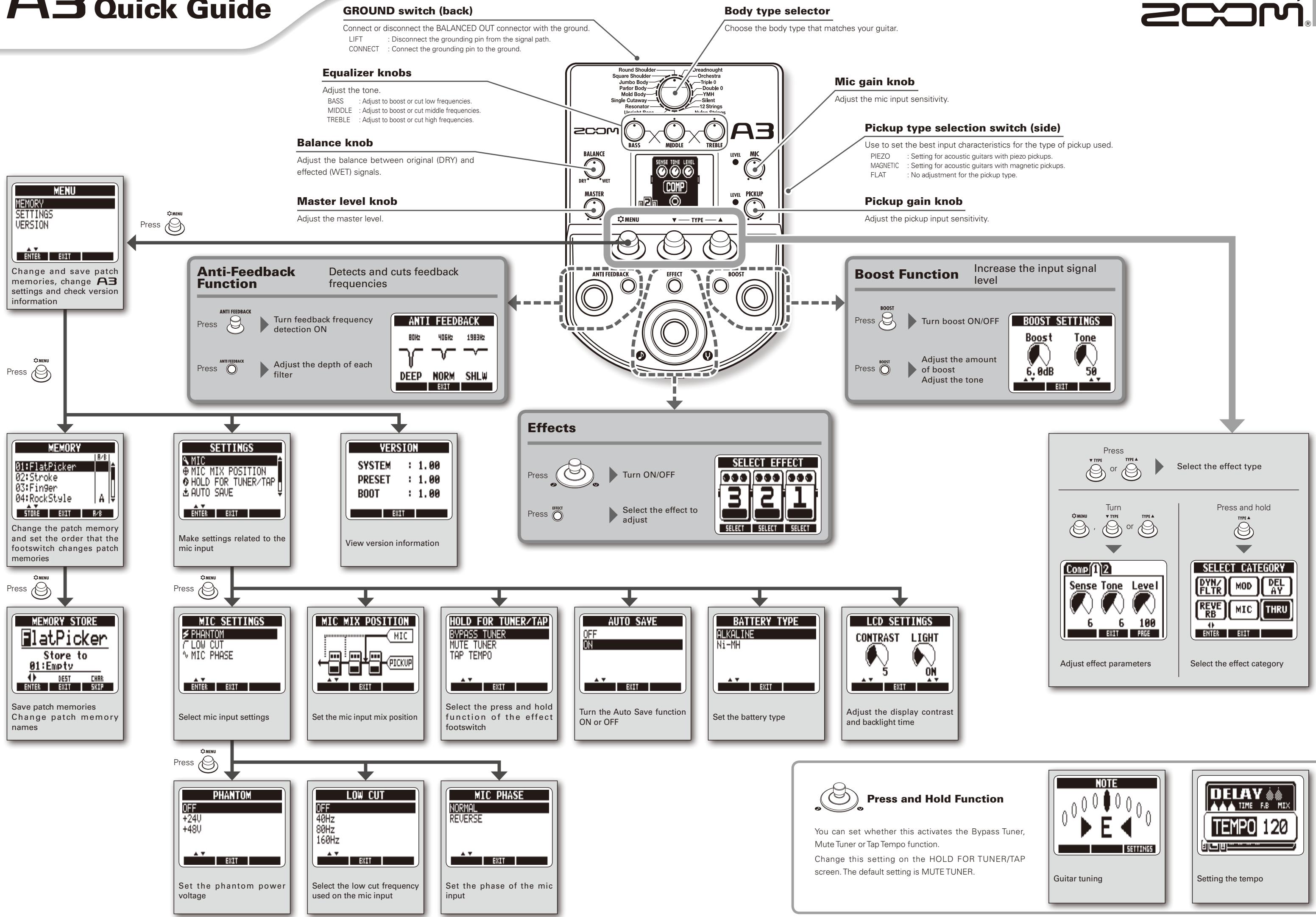 ZOOM A3 - ZOOM CORPORATION - 1