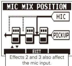 ZOOM A3 - | To set the mix position of the mic input - 3