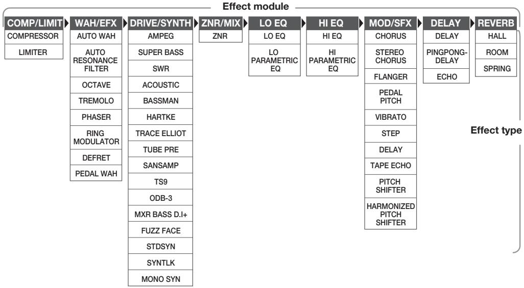 ZOOM B21U - Linking Effects - 1