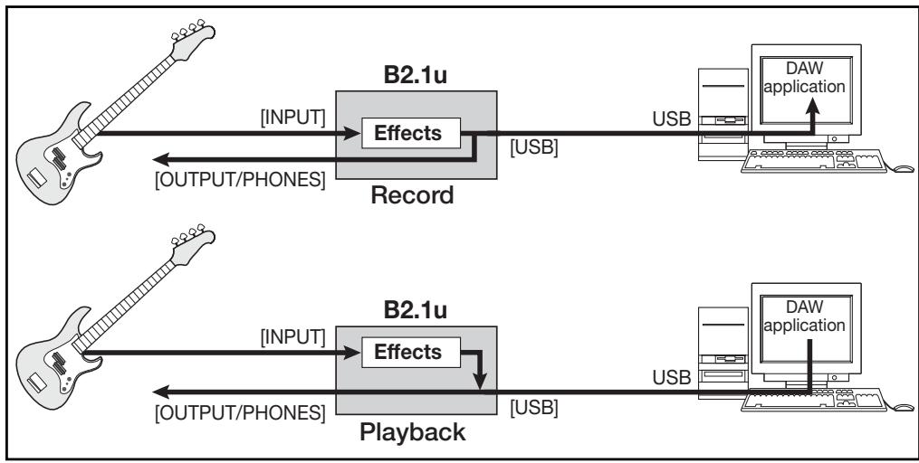 ZOOM B21U - Use as a direct box - 1