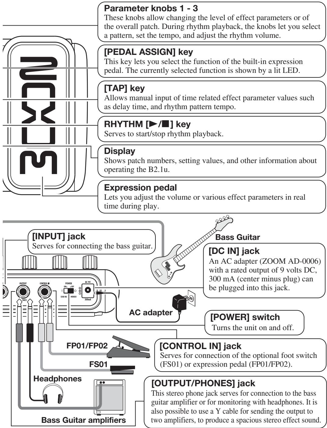 ZOOM B21U - [GROUND] switch - 1