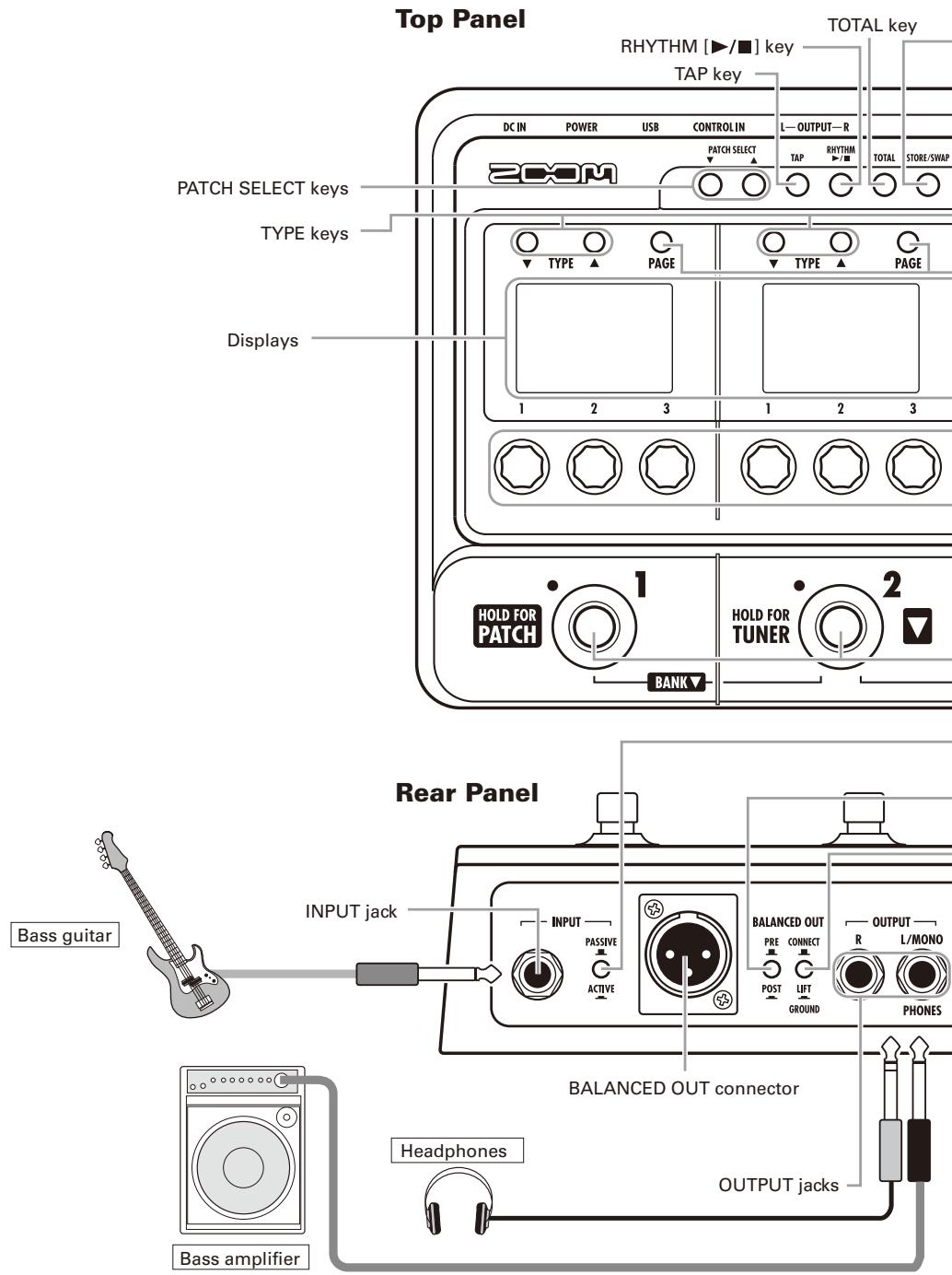 ZOOM B3 - Bank - 1