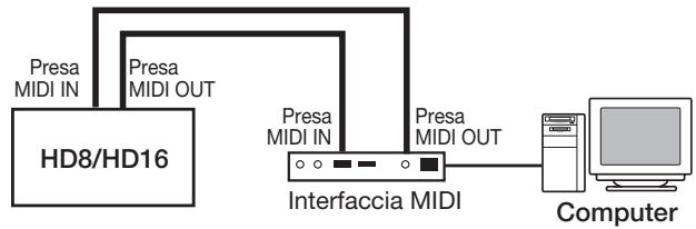 ZOOM DAW - Uso delle prese MIDI IN/OUT - 1
